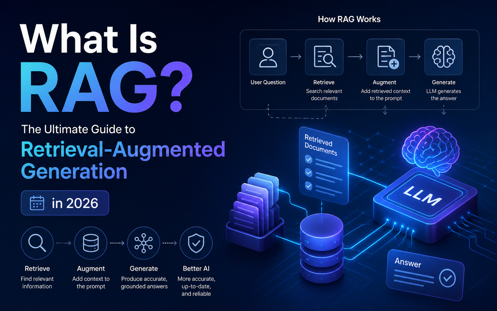 What Is RAG? The Ultimate Guide to Retrieval-Augmented Generation in 2026